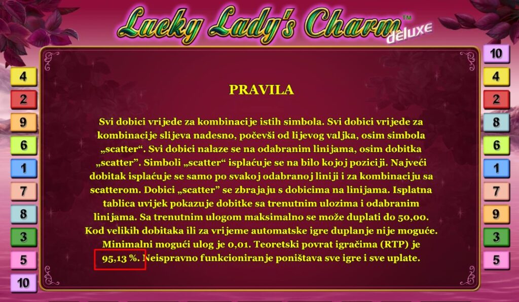 rtp slot igre lucky lady's charm