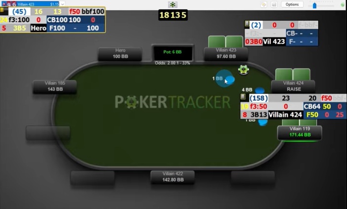 HUD (Heads-Up Display) – kako ga koristiti?